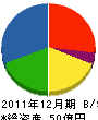 飯塚鐵鋼 貸借対照表 2011年12月期