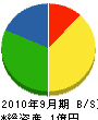 倉橋工務店 貸借対照表 2010年9月期