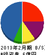 晃亜興業 貸借対照表 2013年2月期