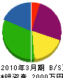 キタダデザイン研究所 貸借対照表 2010年3月期