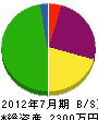 田島工業 貸借対照表 2012年7月期
