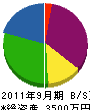 木村電設工業 貸借対照表 2011年9月期