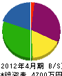 中川電気 貸借対照表 2012年4月期