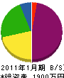 吉田畳店 貸借対照表 2011年1月期