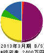 吉田配管 貸借対照表 2013年3月期