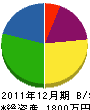 麻尾商会 貸借対照表 2011年12月期