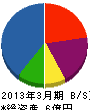 吉田石材工業 貸借対照表 2013年3月期