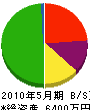 寺田工務店 貸借対照表 2010年5月期