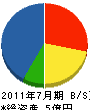 寿工務店 貸借対照表 2011年7月期