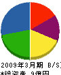 カヤ興産 貸借対照表 2009年3月期
