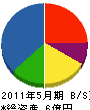 千賀商事 貸借対照表 2011年5月期