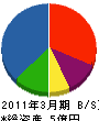 竹工 貸借対照表 2011年3月期