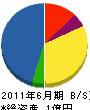 東山電気 貸借対照表 2011年6月期