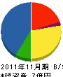 東京トリムテック 貸借対照表 2011年11月期