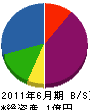 錦秀建設 貸借対照表 2011年6月期