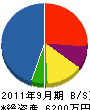（名）田中兄弟商会 貸借対照表 2011年9月期