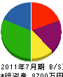 曽我商事 貸借対照表 2011年7月期
