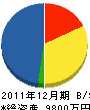 竹村工務所 貸借対照表 2011年12月期