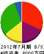 小竹土建 貸借対照表 2012年7月期