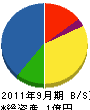 真栄田組 貸借対照表 2011年9月期