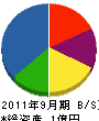岡田組 貸借対照表 2011年9月期