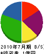 柴材木店 貸借対照表 2010年7月期