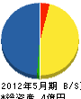 伊豆倉組 貸借対照表 2012年5月期