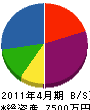 志村電設 貸借対照表 2011年4月期