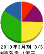 山修嶋田建業 貸借対照表 2010年3月期