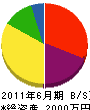 松永工務店 貸借対照表 2011年6月期