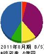 中筋鉄建 貸借対照表 2011年8月期