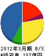 京王建設 貸借対照表 2012年3月期