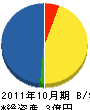 鈴木事業所 貸借対照表 2011年10月期