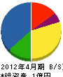塚本工務店 貸借対照表 2012年4月期