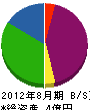 木村金属工業 貸借対照表 2012年8月期