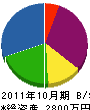貝原ボイラ 貸借対照表 2011年10月期