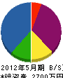 小松屋ポンプ店 貸借対照表 2012年5月期