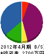 桜工業 貸借対照表 2012年4月期