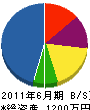 平井山石材 貸借対照表 2011年6月期