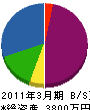 浅利土建 貸借対照表 2011年3月期