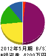 松尾設備工業 貸借対照表 2012年5月期