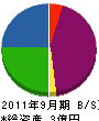 神田商店 貸借対照表 2011年9月期