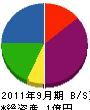 永石解体産業 貸借対照表 2011年9月期