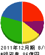 鶴崎海陸運輸 貸借対照表 2011年12月期