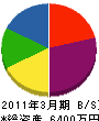 松本無線音響設備 貸借対照表 2011年3月期
