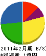 ヤマナカ電気工事 貸借対照表 2011年2月期