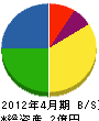 中島組 貸借対照表 2012年4月期