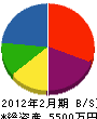 ヤマナカ中村工務所 貸借対照表 2012年2月期