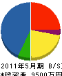 塚康工務店 貸借対照表 2011年5月期