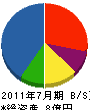 本田組 貸借対照表 2011年7月期